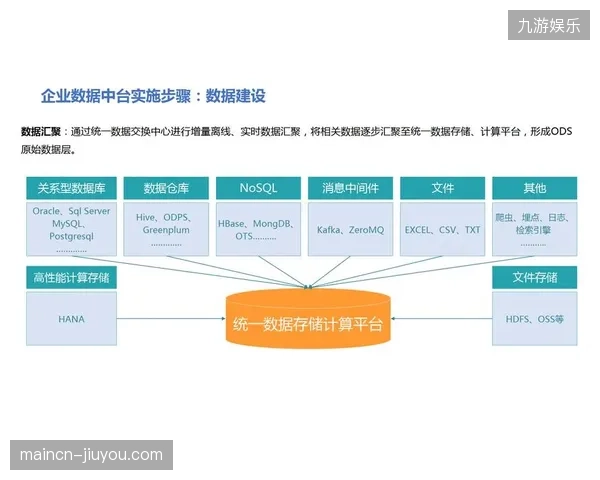 云转播方案过度追求多云备份，不仅推高了技术运营成本更制造了严重的同步孤岛
